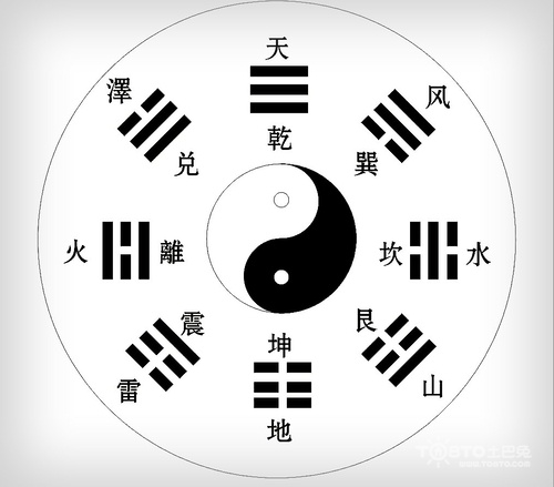 湖南办公室装修_五行八卦图